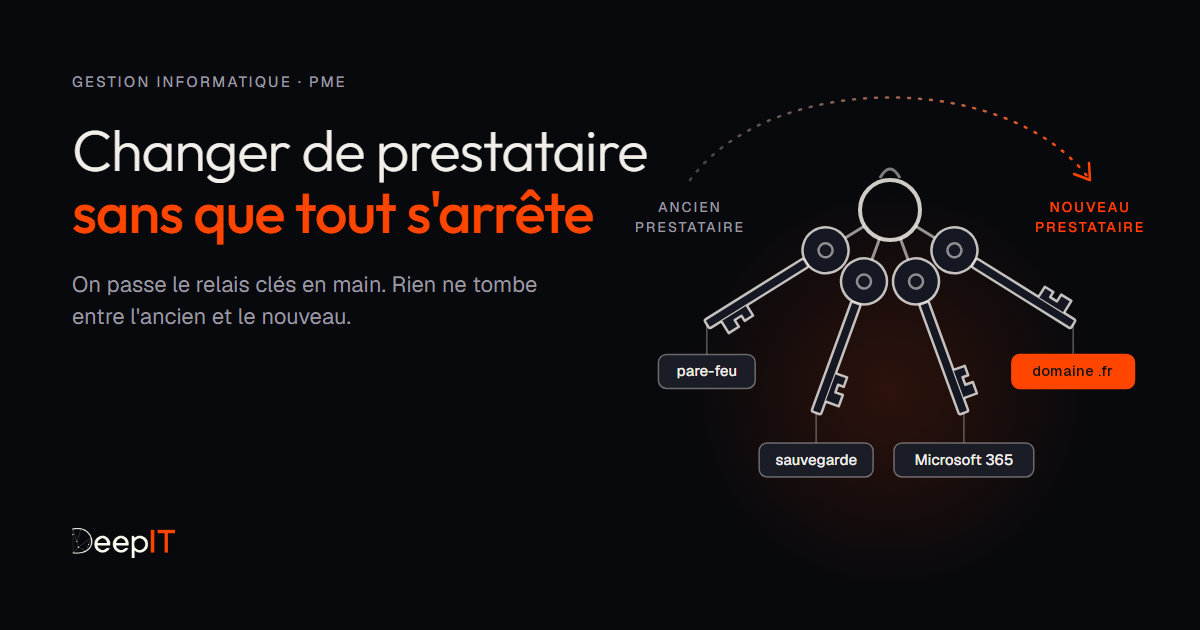 Changer de prestataire sans que tout s'arrête : un trousseau de clés étiquetées domaine .fr, Microsoft 365, sauvegarde et pare-feu passe de l'ancien au nouveau prestataire.
