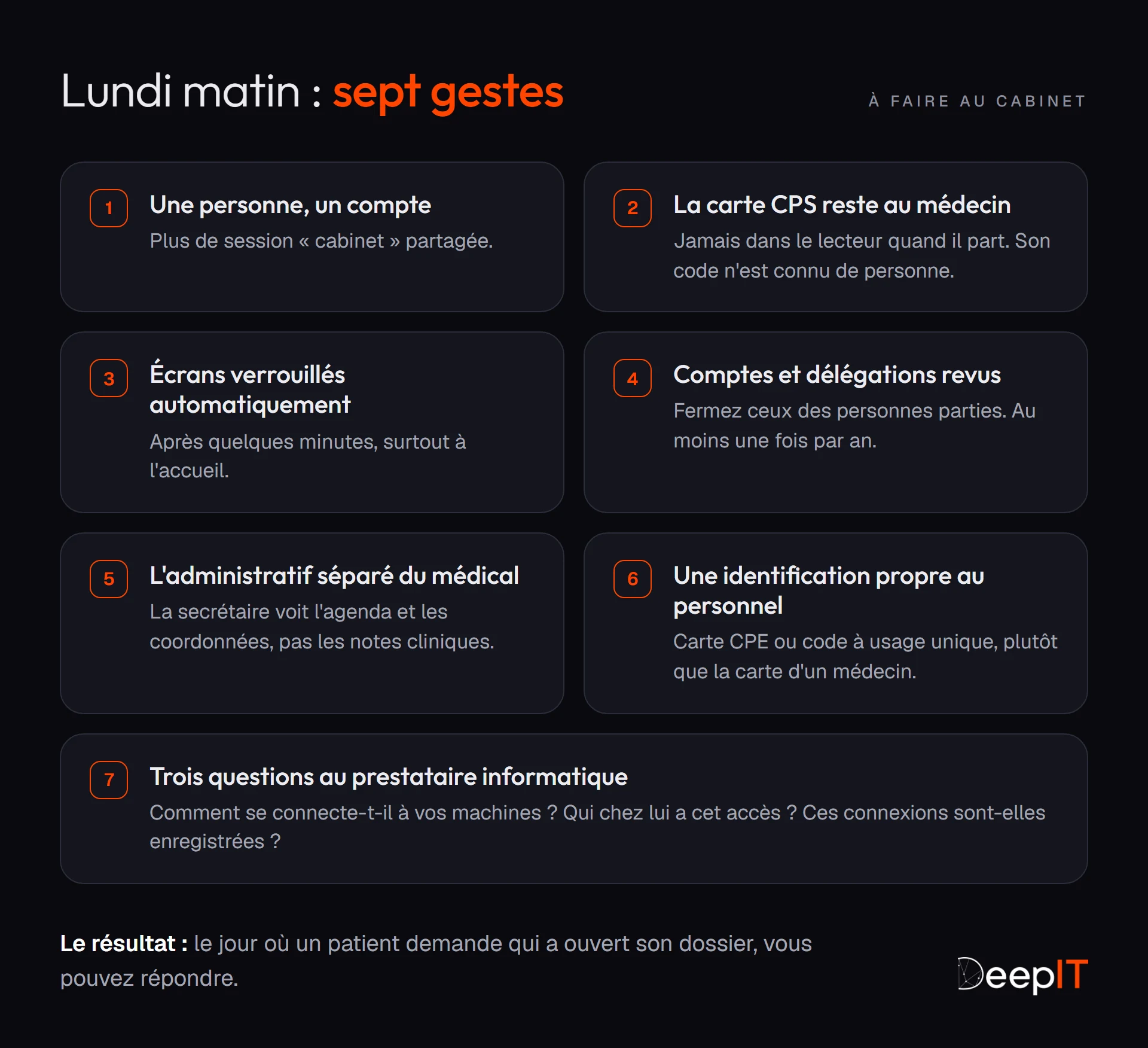 Les sept gestes à faire au cabinet : un compte par personne, la carte CPS qui reste au médecin, le verrouillage des écrans, la revue des comptes et délégations, l'administratif séparé du médical, une identification propre au personnel et trois questions au prestataire informatique.