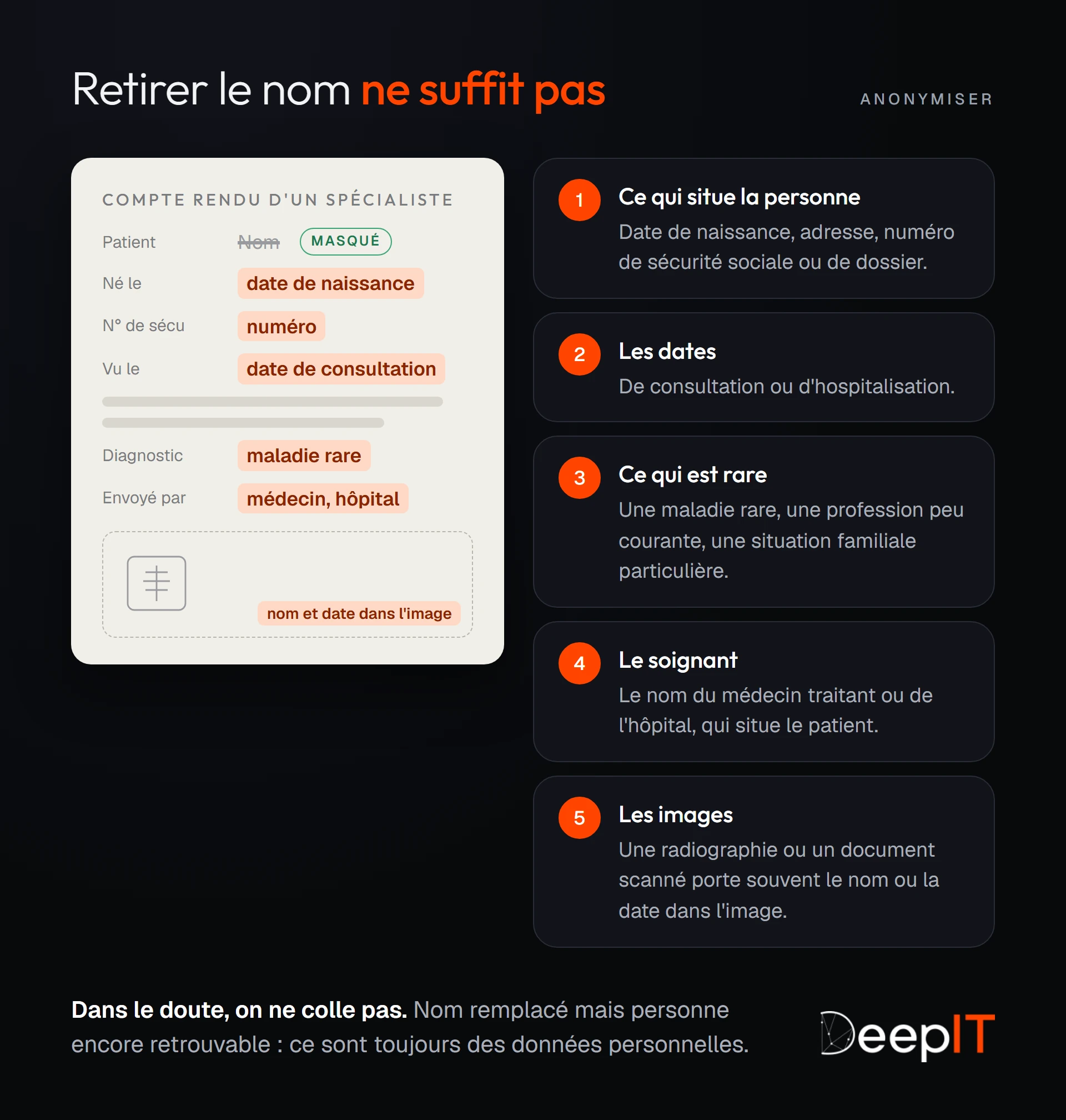 Un compte rendu médical dont le nom du patient est masqué, mais où la date de naissance, le numéro d'identification, la date de consultation, la maladie rare, le médecin et l'image restent visibles : cinq types de détails qui permettent encore de reconnaître le patient.