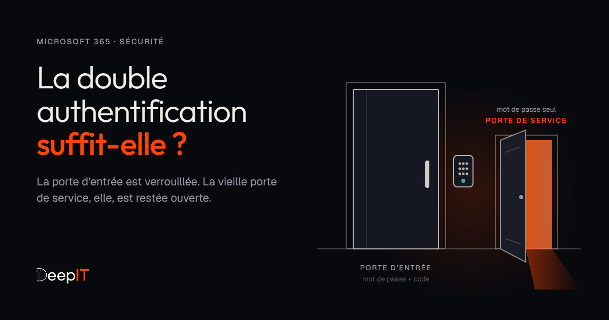 La double authentification suffit-elle ? Une porte d'entrée verrouillée par mot de passe et code, à côté d'une vieille porte de service restée ouverte, avec le mot de passe seul.