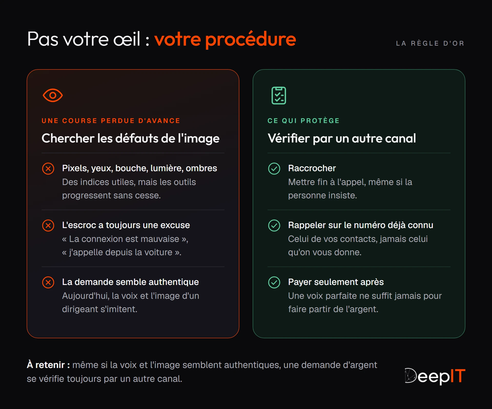 Comparaison : chercher les défauts de l'image est une course perdue d'avance, car les outils progressent et l'escroc a toujours une excuse. Ce qui protège : raccrocher, rappeler sur le numéro déjà connu, et ne payer qu'après.
