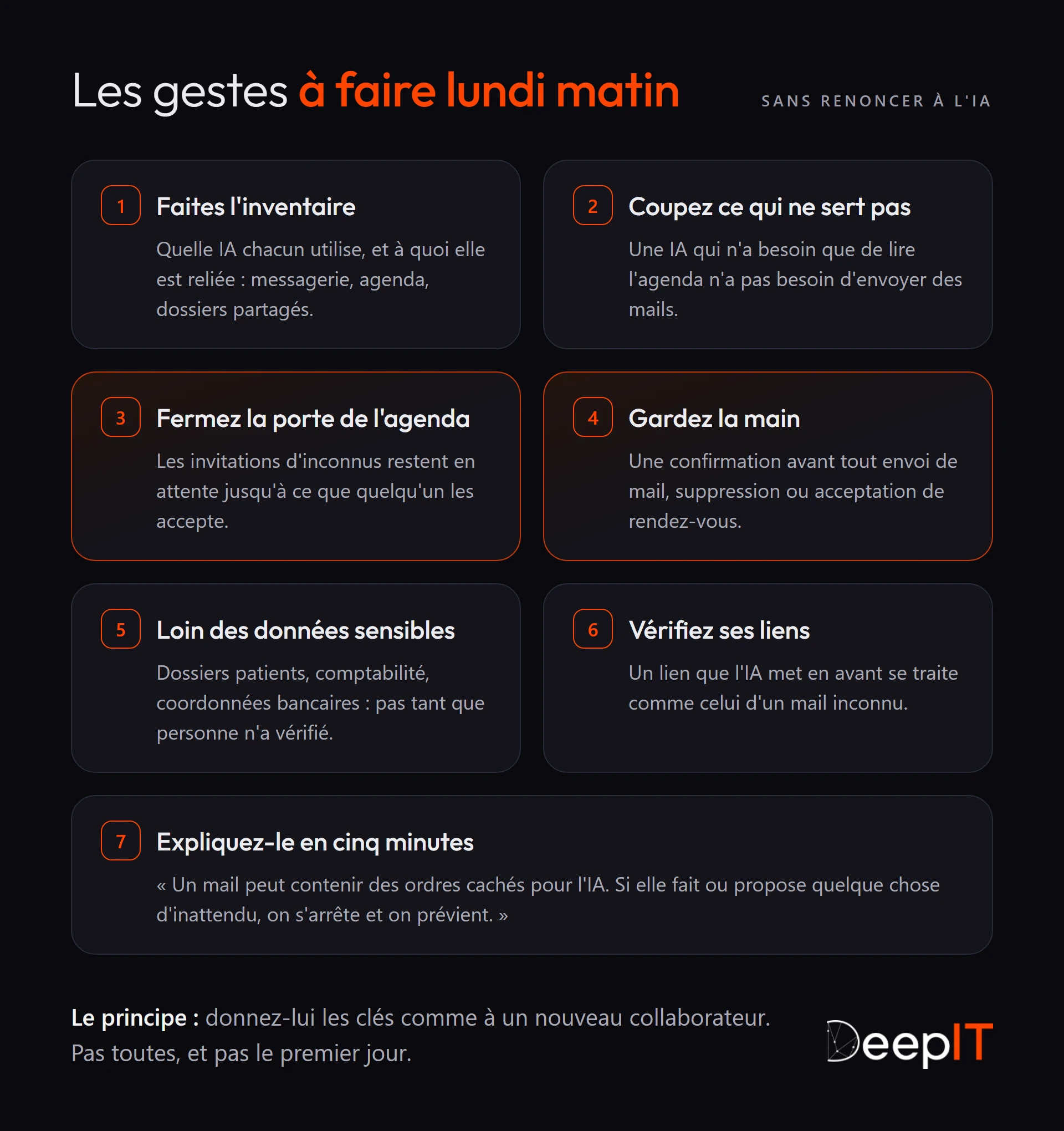 Les sept gestes à faire lundi matin : faire l'inventaire, couper les accès inutiles, fermer la porte de l'agenda aux inconnus, garder une confirmation avant chaque action, tenir l'IA loin des données sensibles, vérifier ses liens et expliquer le principe à l'équipe.