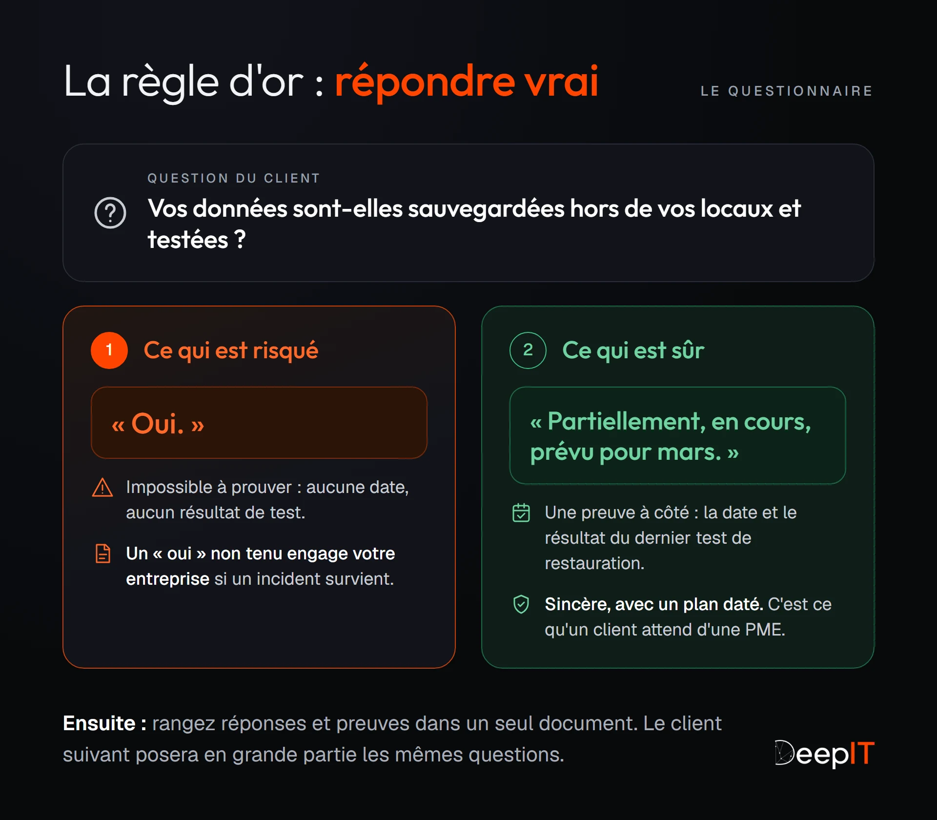 Comparaison de deux réponses à la question « Vos données sont-elles sauvegardées hors de vos locaux et testées ? » : un « Oui » impossible à prouver est risqué, une réponse « Partiellement, en cours, prévu pour mars » accompagnée d'une preuve datée est sûre.