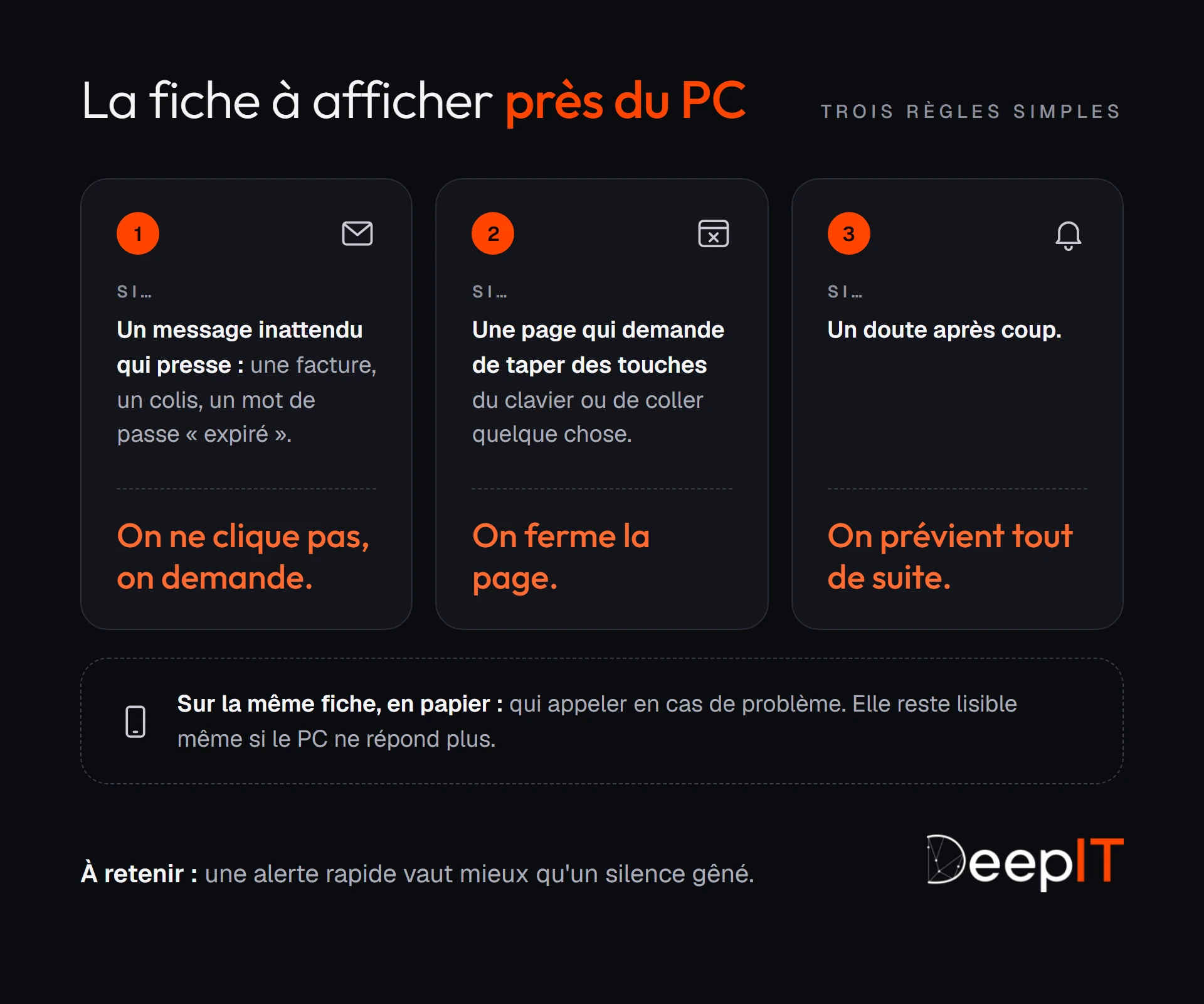 La fiche à afficher près du PC de l'accueil, avec trois règles : un message inattendu qui presse, on ne clique pas et on demande ; une page qui fait taper des touches ou coller quelque chose, on la ferme ; un doute après coup, on prévient tout de suite. Sur la même fiche en papier, qui appeler en cas de problème.