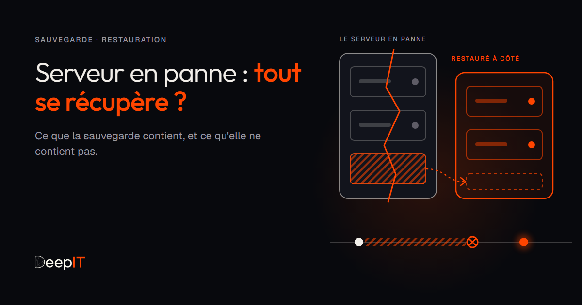 Serveur en panne : tout se récupère ? Un serveur fêlé dont les données récentes ne sont que sur son disque, une machine restaurée à côté depuis la sauvegarde, et la ligne du temps sauvegarde, panne, restauration.